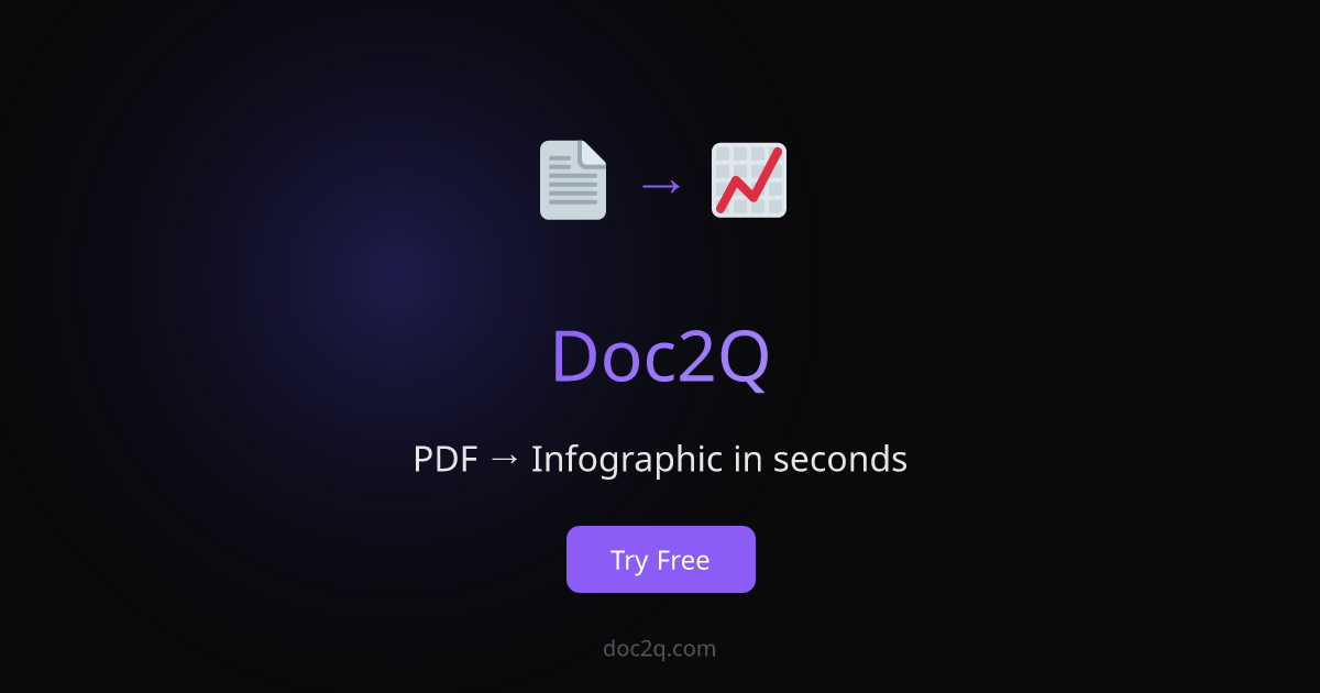 Show HN: Convert Your Docs to Beauty